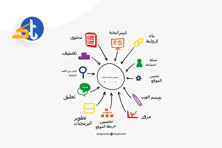 شركة تحسين محركات البحث السعودية الرياض